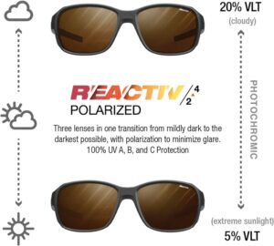 عینک جولبو مدل مونته رزا ۲
Julb monterosa 2 Reactive 2-4 - Image 8