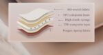 بالش بادی نیچرهایک الیاف دار مدل NH21ZT001